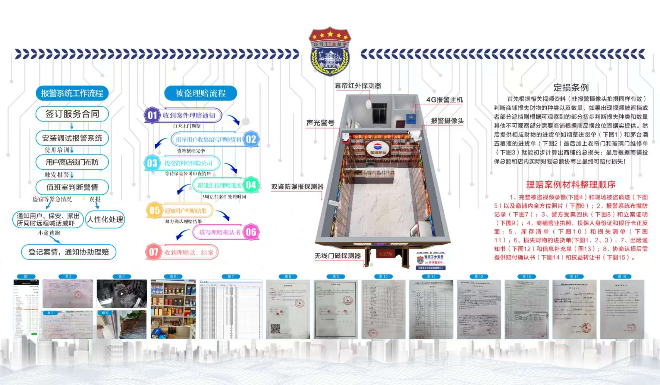 安防系统
